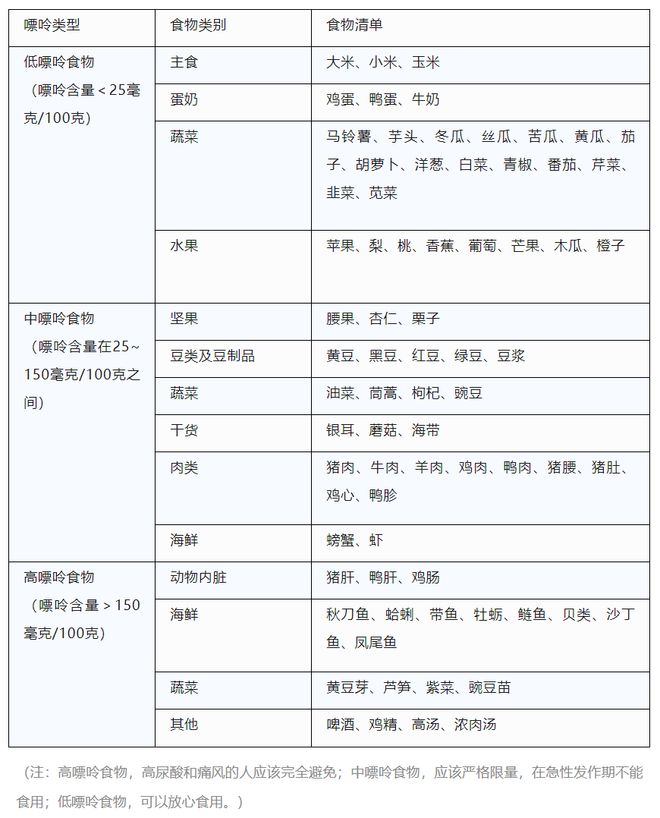 PG电子官方网站这种病“偏爱”广东人？这饮食误区你可能天天犯！调理祛湿汤方少不了(图2)