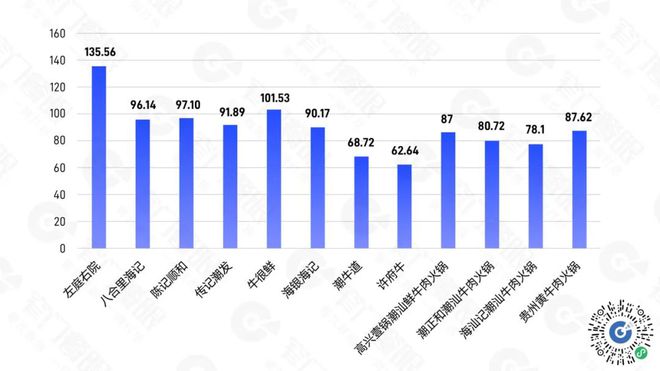 PG电子官方网站沉下去走出去遍地是黄金：5 万字解读 2024 餐饮(图2)