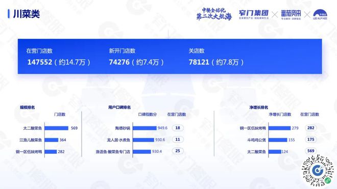 PG电子官方网站沉下去走出去遍地是黄金：5 万字解读 2024 餐饮(图6)