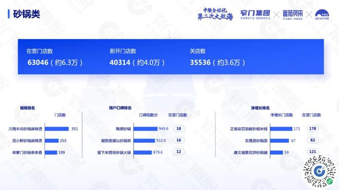 PG电子官方网站沉下去走出去遍地是黄金：5 万字解读 2024 餐饮(图7)