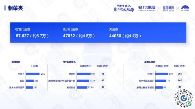 PG电子官方网站沉下去走出去遍地是黄金：5 万字解读 2024 餐饮(图10)