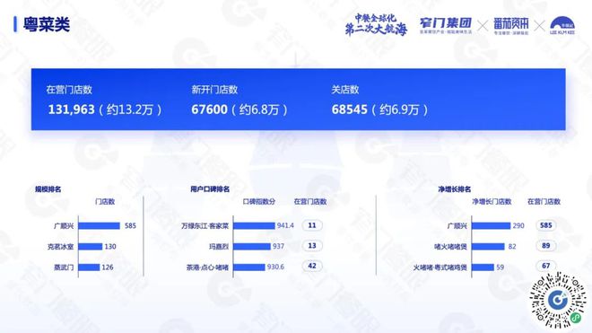 PG电子官方网站沉下去走出去遍地是黄金：5 万字解读 2024 餐饮(图13)