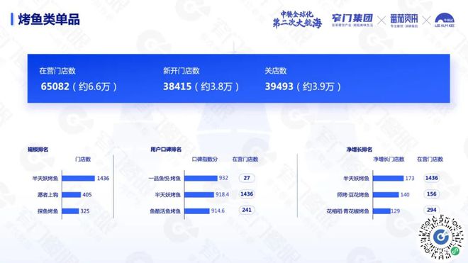 PG电子官方网站沉下去走出去遍地是黄金：5 万字解读 2024 餐饮(图24)