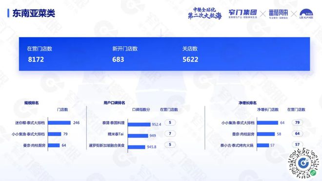 PG电子官方网站沉下去走出去遍地是黄金：5 万字解读 2024 餐饮(图30)