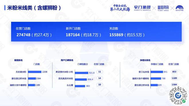 PG电子官方网站沉下去走出去遍地是黄金：5 万字解读 2024 餐饮(图37)