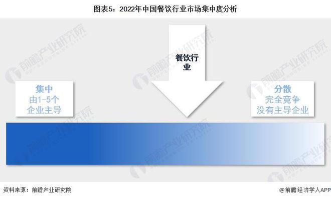 PG电子官方网站消费者更爱性价比！北京、上海餐饮收入出现负增长！一线城市餐饮卷不(图1)
