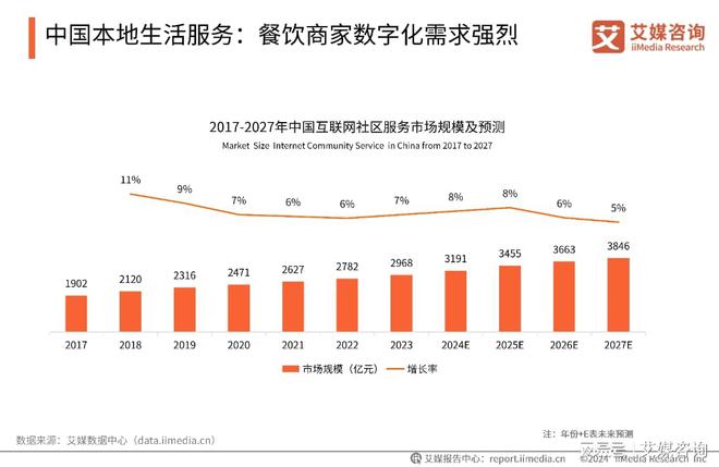 PG电子官方网站艾媒咨询｜2024-2025年中国餐饮服务商行业(图2)