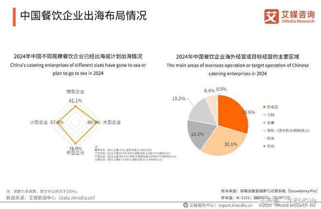 PG电子官方网站艾媒咨询｜2024-2025年中国餐饮服务商行业(图3)
