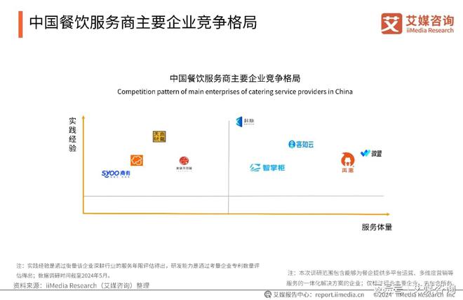 PG电子官方网站艾媒咨询｜2024-2025年中国餐饮服务商行业(图6)