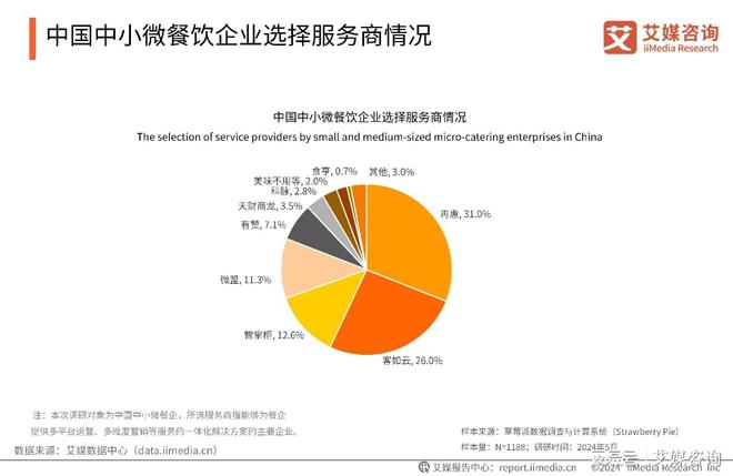 PG电子官方网站艾媒咨询｜2024-2025年中国餐饮服务商行业(图5)