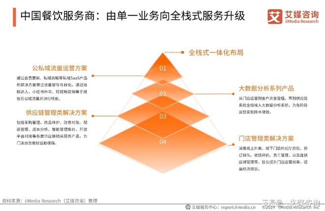 PG电子官方网站艾媒咨询｜2024-2025年中国餐饮服务商行业(图7)