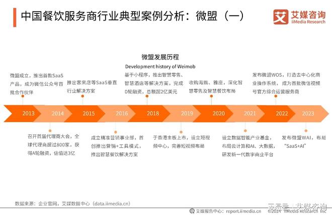 PG电子官方网站艾媒咨询｜2024-2025年中国餐饮服务商行业(图10)
