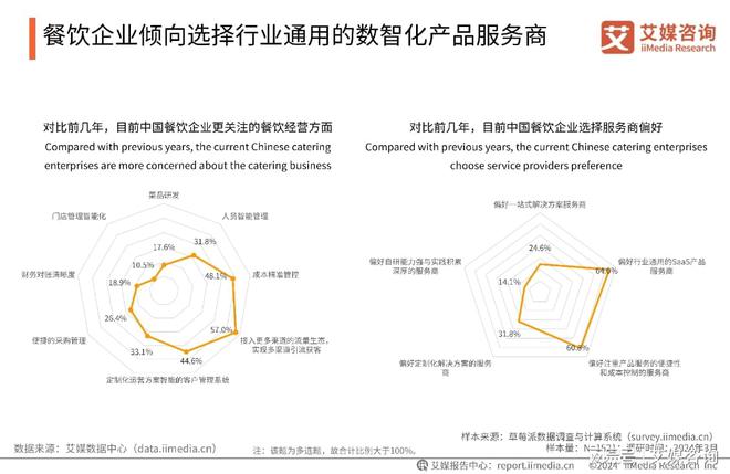 PG电子官方网站艾媒咨询｜2024-2025年中国餐饮服务商行业(图9)