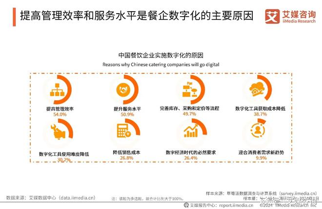 PG电子官方网站艾媒咨询｜2024-2025年中国餐饮服务商行业(图8)