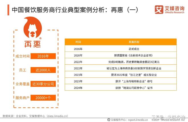 PG电子官方网站艾媒咨询｜2024-2025年中国餐饮服务商行业(图11)