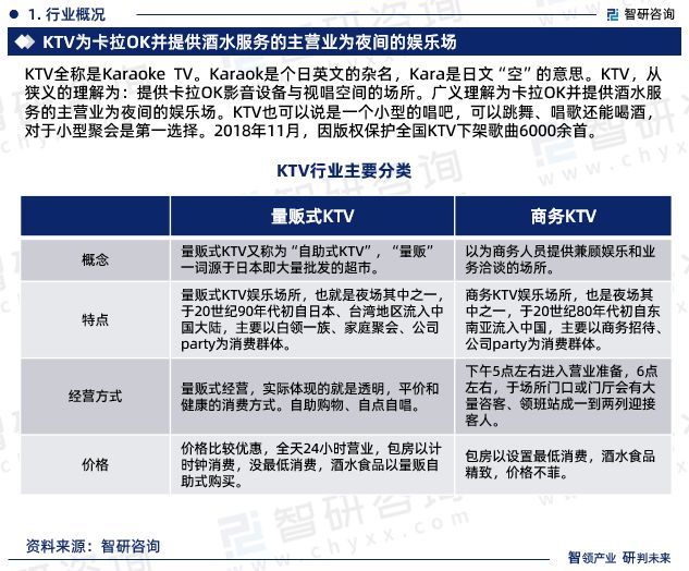 PG电子官方网站智研咨询发布《2024版中国KTV行业市场分析及投资前景研究报告(图3)