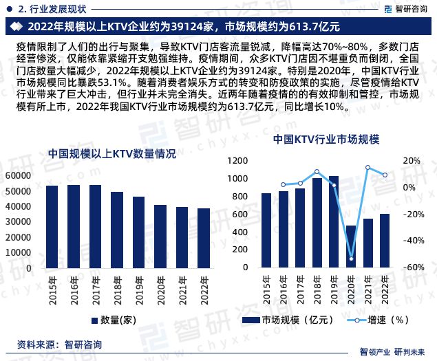 PG电子官方网站智研咨询发布《2024版中国KTV行业市场分析及投资前景研究报告(图4)