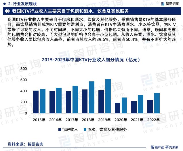 PG电子官方网站智研咨询发布《2024版中国KTV行业市场分析及投资前景研究报告(图5)