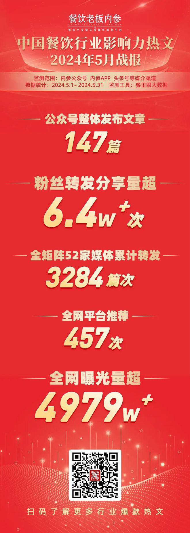 PG电子官方网站最新发布！中国餐饮行业影响力热文TOP10【五月榜单】(图1)