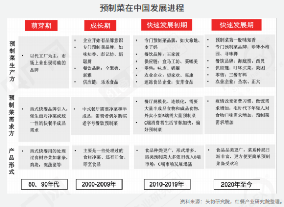 PG电子官方网站全面解读餐饮！《2022中国餐饮产业生态》正式出炉(图6)