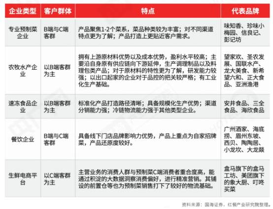 PG电子官方网站全面解读餐饮！《2022中国餐饮产业生态》正式出炉(图8)