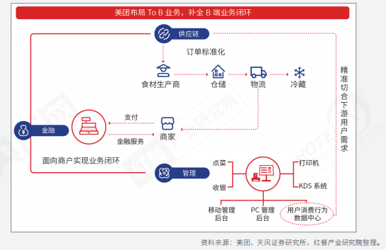 PG电子官方网站全面解读餐饮！《2022中国餐饮产业生态》正式出炉(图11)