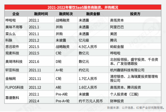 PG电子官方网站全面解读餐饮！《2022中国餐饮产业生态》正式出炉(图12)