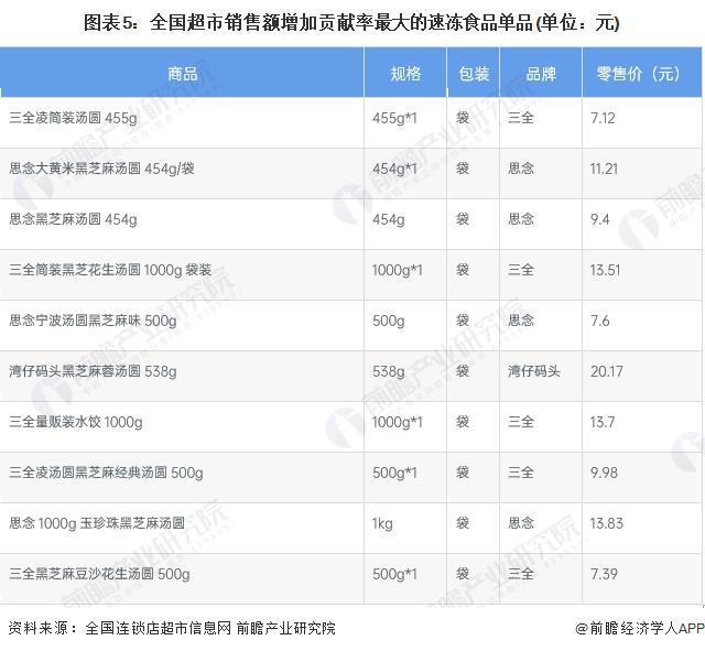 PG电子官方网站2024年中国速冻食品行业消费场景及销售渠道现状分析 火锅连锁店(图5)