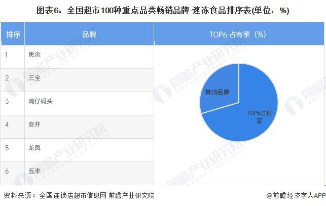 PG电子官方网站2024年中国速冻食品行业消费场景及销售渠道现状分析 火锅连锁店(图6)