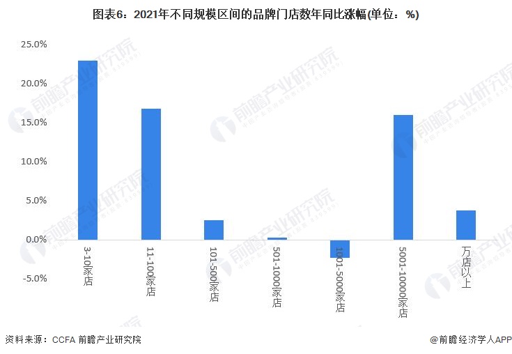 PG电子官方网站麦当劳和肯德基慌了？英媒：中国餐饮新秀打败西方连锁巨头中国本土品(图2)