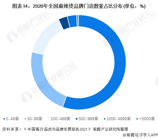 PG电子官方网站天水麻辣烫倒闭成网络流量密码有人花30万开麻辣烫店18天关门！网(图1)