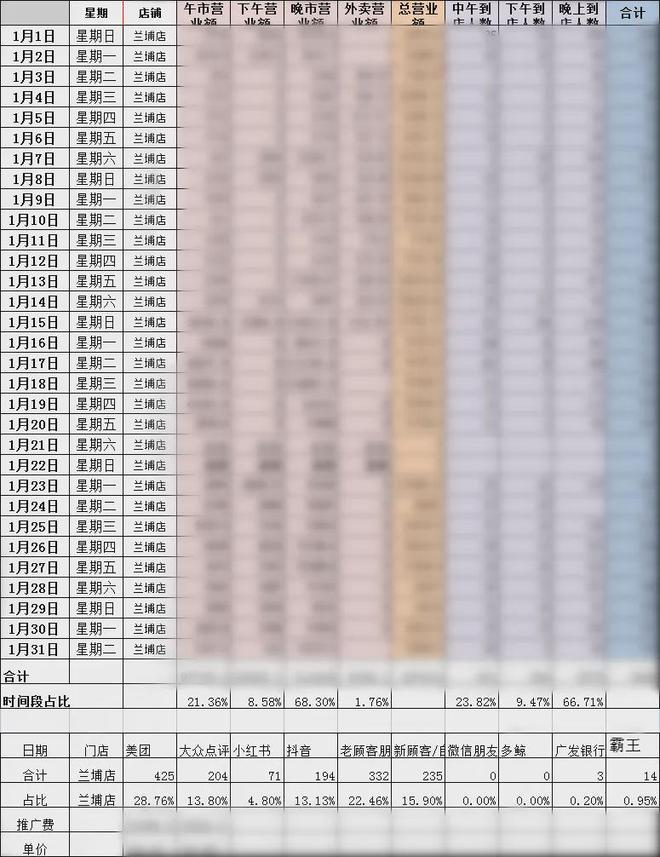 PG电子官方网站行业疯卷房租狂涨十年餐饮老炮决定“躺平”(图7)