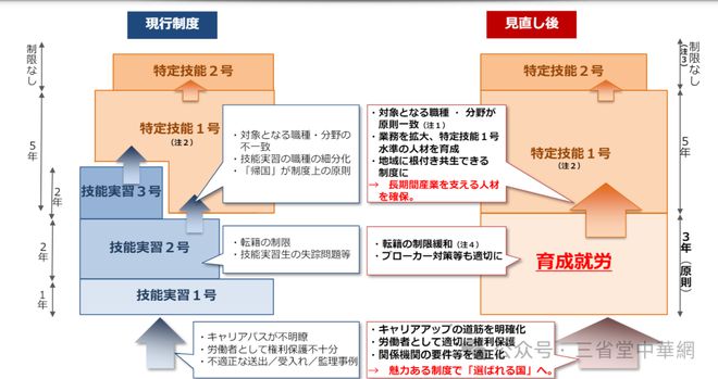 PG电子官方网站日本引进育成就劳制度外国人如何通过外食特定技能测定考试进入日本餐(图3)