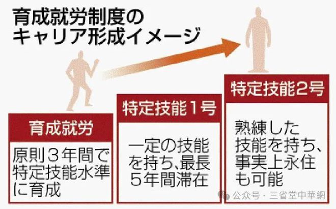 PG电子官方网站日本引进育成就劳制度外国人如何通过外食特定技能测定考试进入日本餐(图2)