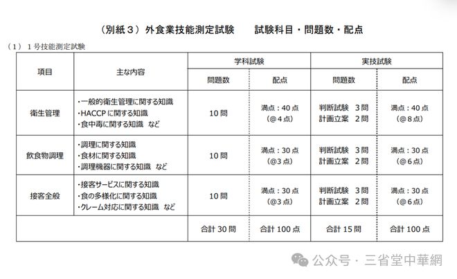 PG电子官方网站日本引进育成就劳制度外国人如何通过外食特定技能测定考试进入日本餐(图10)