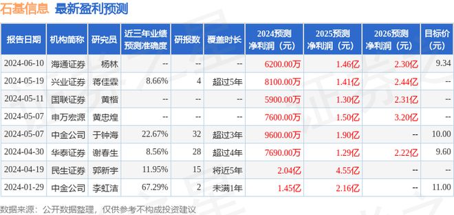 PG电子官方网站石基信息：东方证券投资者于6月28日调研我司(图1)