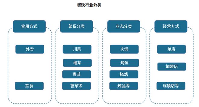 PG电子官方网站我国餐饮行业现状 继续发挥促进经济增长作用 市场呈向上发展态势(图1)