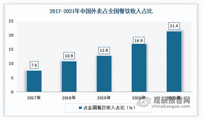 PG电子官方网站我国餐饮行业现状 继续发挥促进经济增长作用 市场呈向上发展态势(图10)