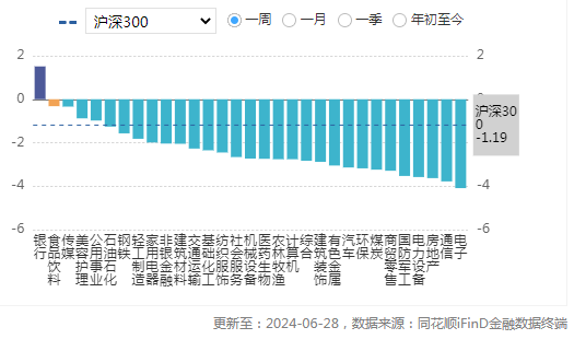 PG电子官方网站食品饮料周报：茅台批发价单日涨90元白酒股还能投资吗？(图4)