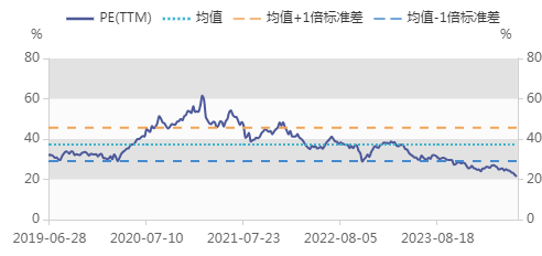 PG电子官方网站食品饮料周报：茅台批发价单日涨90元白酒股还能投资吗？(图3)