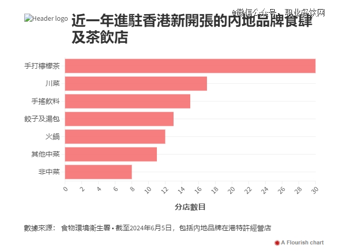 PG电子官方网站香港的内地餐饮开始倒闭撤退了(图1)