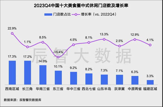 PG电子官方网站最新发布2024中式休闲餐饮大数据趋势解读(图4)