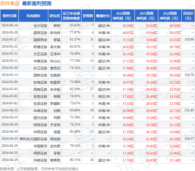 PG电子官方网站安井食品：6月25日组织现场参观活动浙商基金、上海同犇投资等多家(图1)