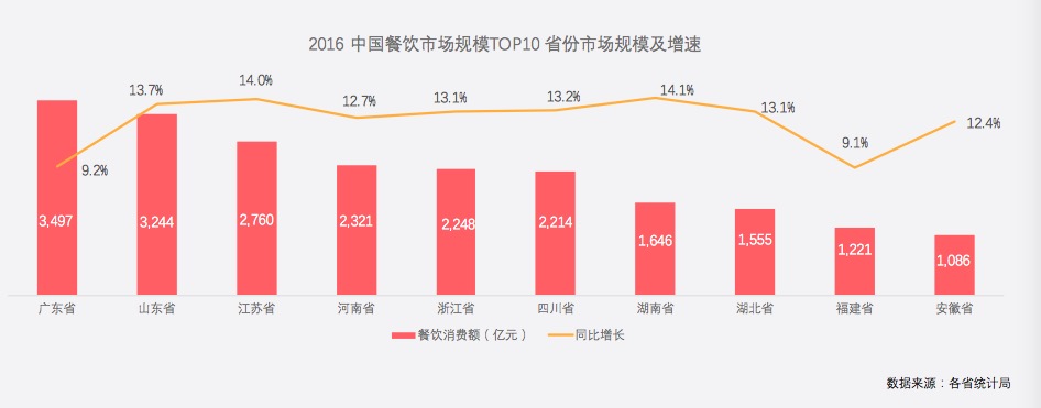 PG电子官方网站如果实在不知道投资什么那就开个小餐厅吧(图3)