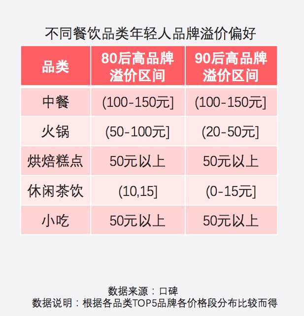 PG电子官方网站如果实在不知道投资什么那就开个小餐厅吧(图6)