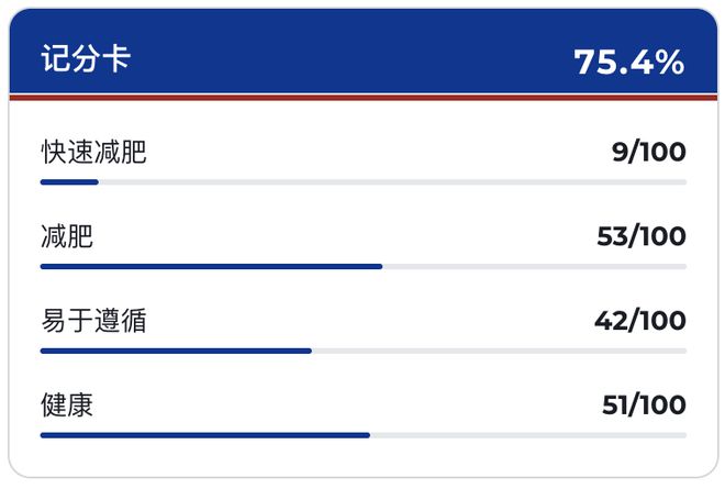 PG电子官方网站世界公认的「健康饮食」都吃些啥？不是水煮一切也不是昂贵食材而是这(图4)