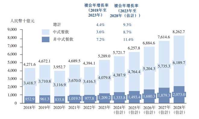 PG电子官方网站再闯港交所！安徽餐饮大佬小菜园：风险与野心(图3)