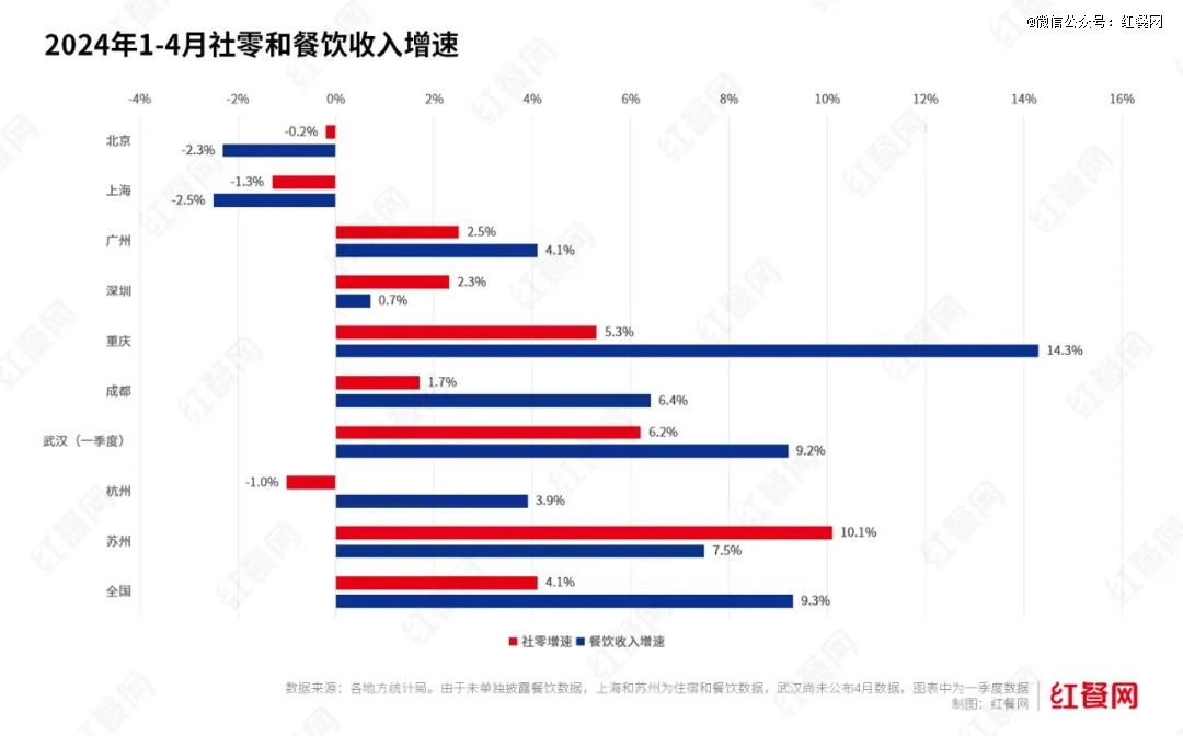 PG电子官方网站餐饮价格战愈演愈烈(图1)