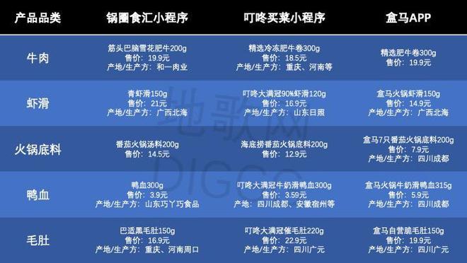 PG电子官方网站对外“支持”餐饮品牌锅圈也想学胖东来？(图1)