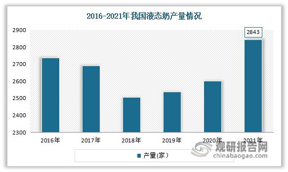 PG电子官方网站中国乳制品制造行业发展分析与投资前景研究报告（2023-2030(图7)